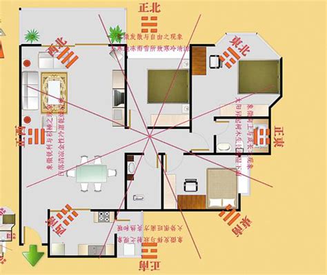 坐北向南 風水|【怎麼看房子方位】秒懂！房屋方位怎麼看？坐南朝北。